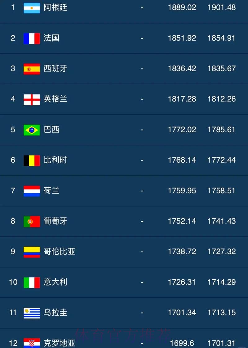 世界杯比分正规最佳 世界杯比分正规最佳