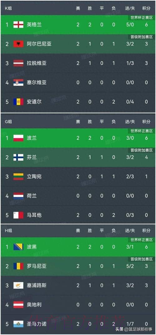 世界杯比分正规最佳 世界杯比分正规最佳