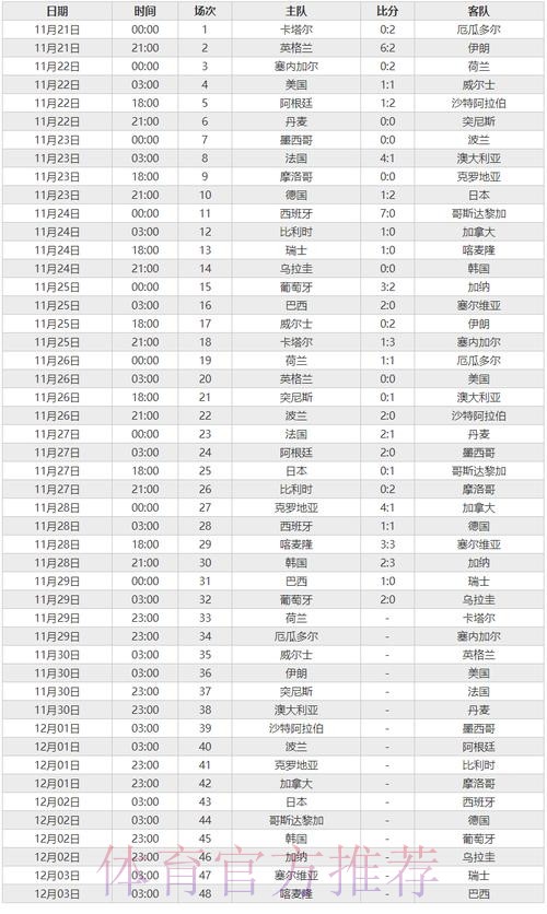 世界杯比分排行全站