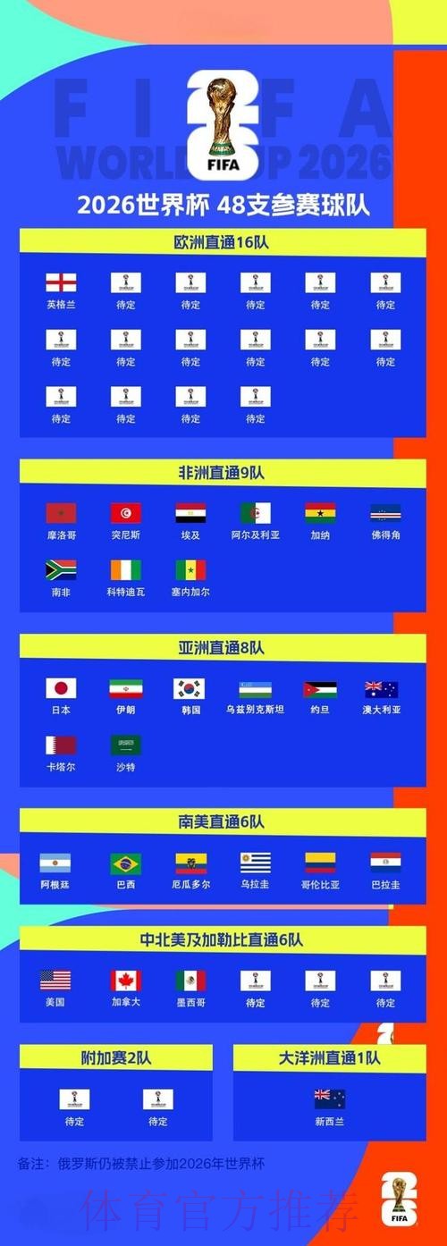 2026世界杯外围哪个好 2026世界杯外围哪个好