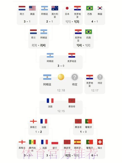 世界杯比分最新地址热门 世界杯比分最新地址热门