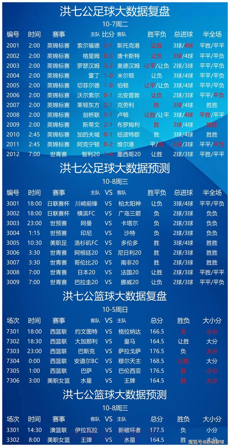 世界杯外围分析热门