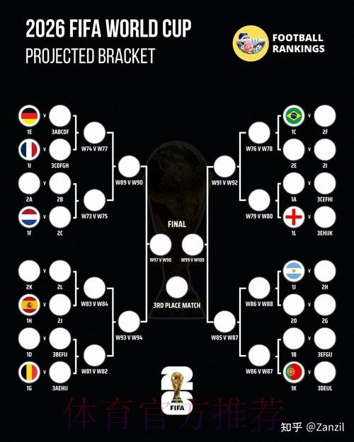 2026世界杯预测推荐 2026世界杯预测推荐